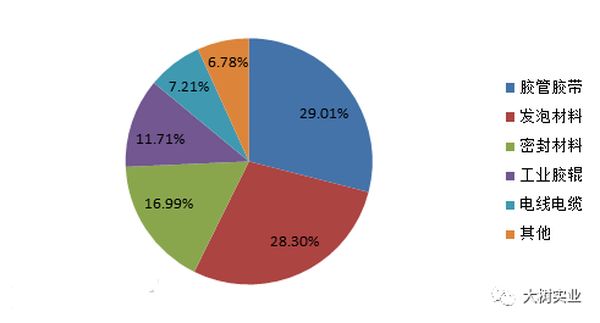 丁腈膠乳與丁腈橡膠區(qū)別簡析